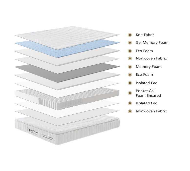 Spine Tune Premium Memory Foam Mattress - Queen