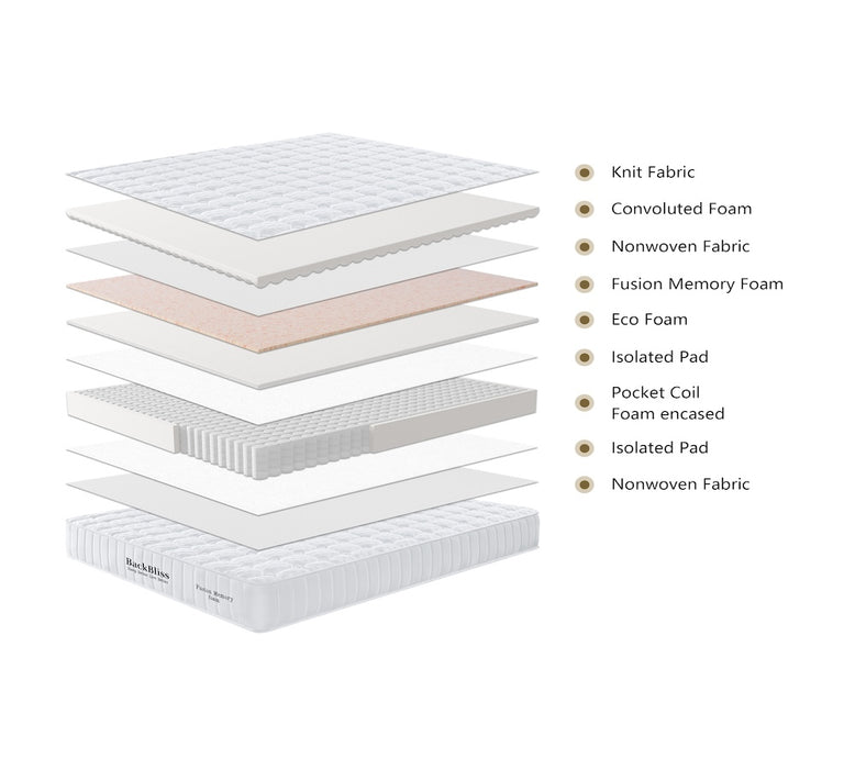 Back Bliss Fusion Memory Foam Mattress & Base - Queen