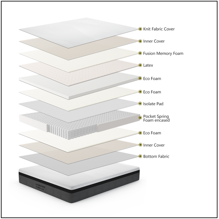 Calibration Hybrid Single Mattress