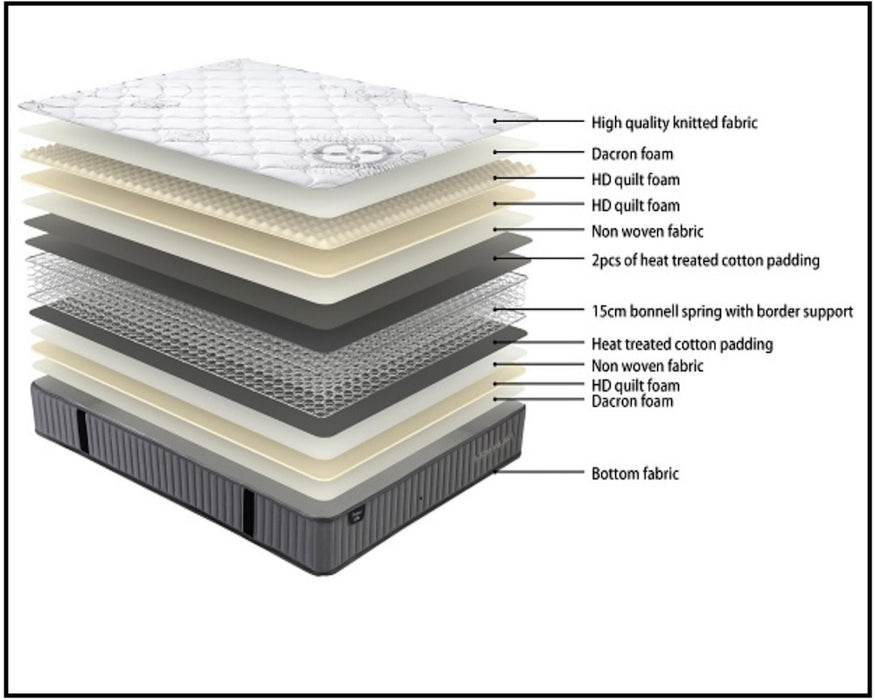 Sleepmax Essential Bed - Double