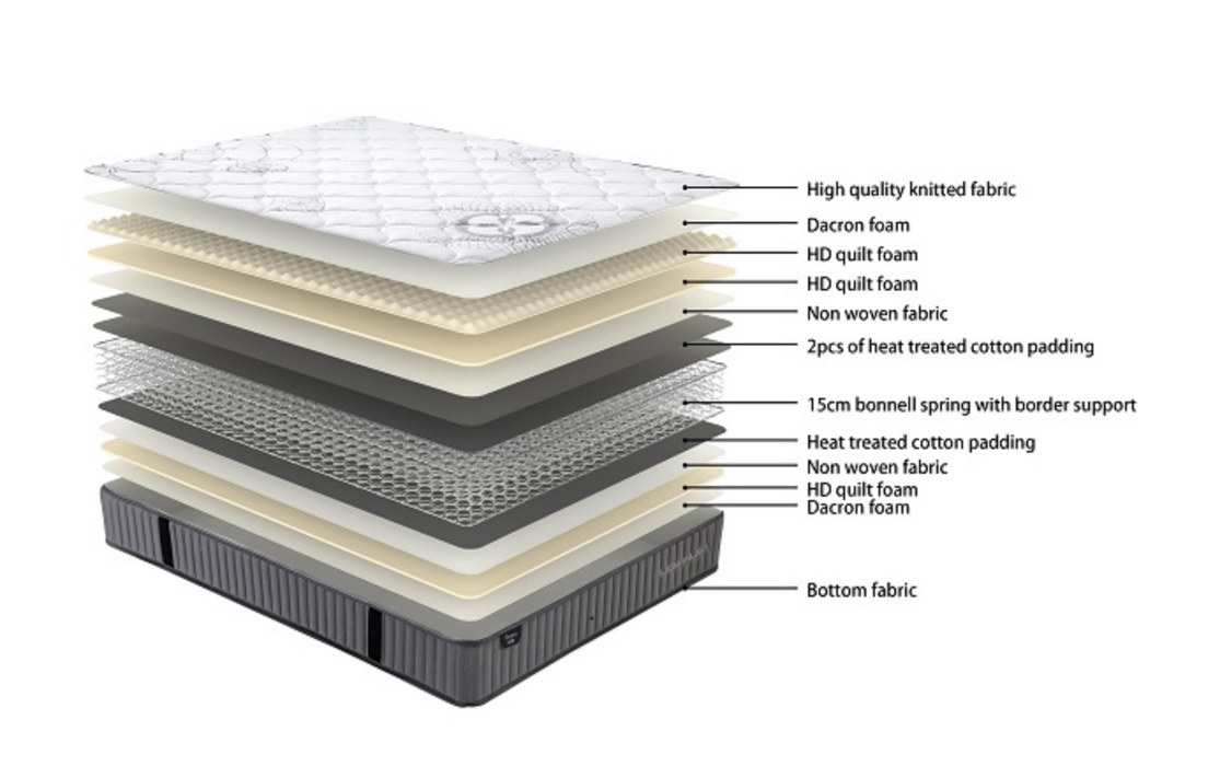 Sleepmax Essential Bed - Double