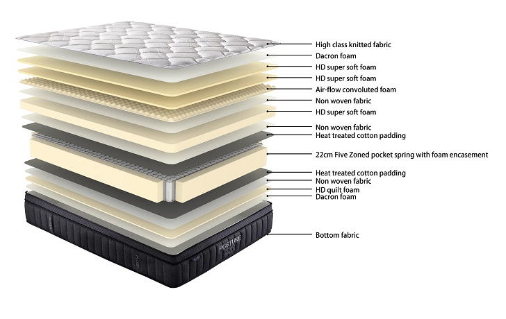 Posture Care Support (Plush) Mattress & Base King