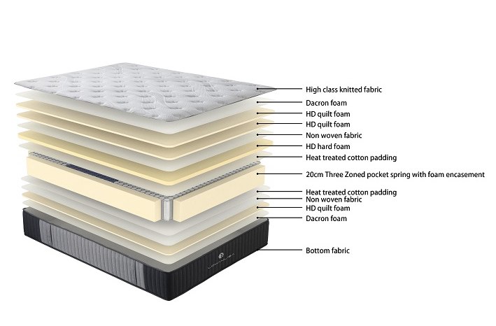 Care Plus King Bed - X-Firm